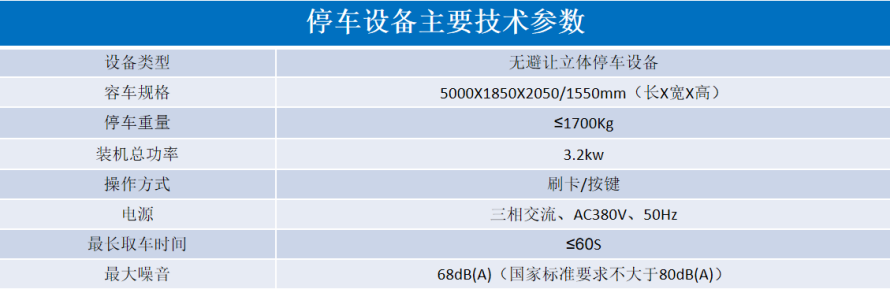 2、地下室無避讓式設備參數表.png