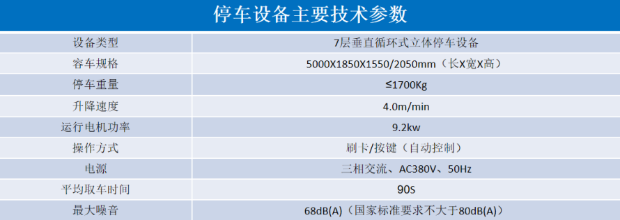 2、垂直循環立體停車設備參數表.png