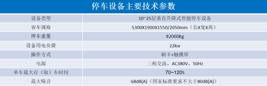 2、垂直升降立體停車設備參數表.png